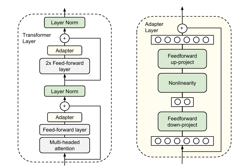 Adapter tuning示意图